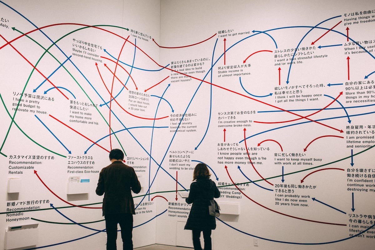 Two people looking at a wall with a big mind map with blue, green and red arrows connecting dots